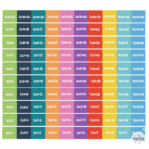 Pack de 10 marches avec tables de multiplication - Stickers pour décorer les escaliers
