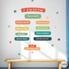 School decoration with wall decals | Rules and values in different languages | Classroom and hallway walls