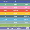 Decoración para escaleras de centros educativos - Preposiciones en Español