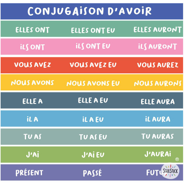 Stair Decoration for Educational Centres - French Verb Avoir Conjugation