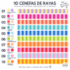 Bande adhésive à rayures colorées | Décoration moderne