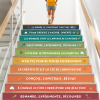 Décoration pour les escaliers des instituts et des collèges. Phrases STEAM